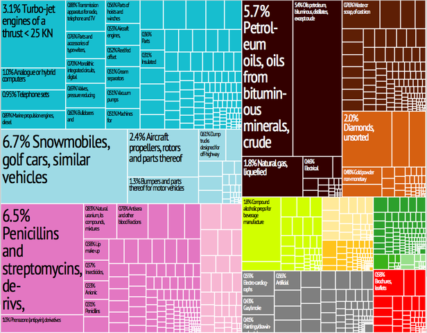 File:United Kingdom Export Treemap.png