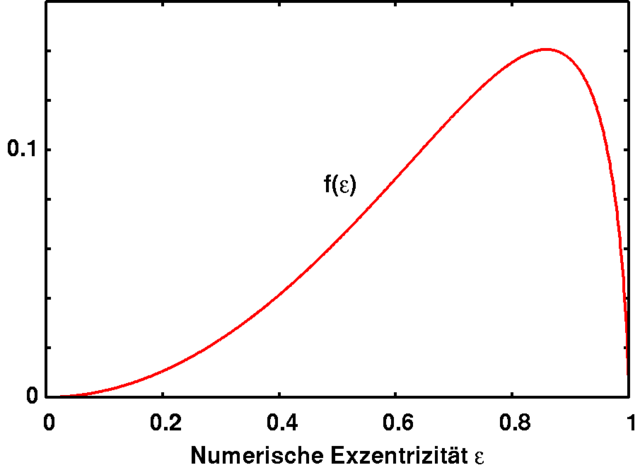 File:Roche kurve.png