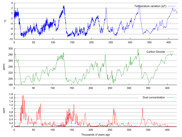File:Vostok Petit data.svg