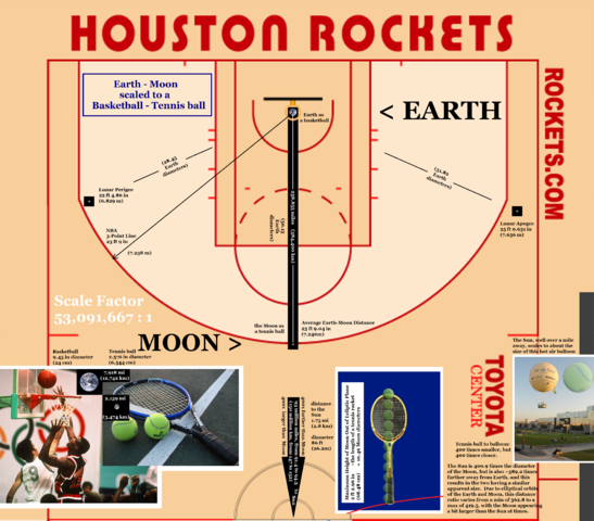 File:Earth-Moon ScaledTo Basketball-Tennisball.png