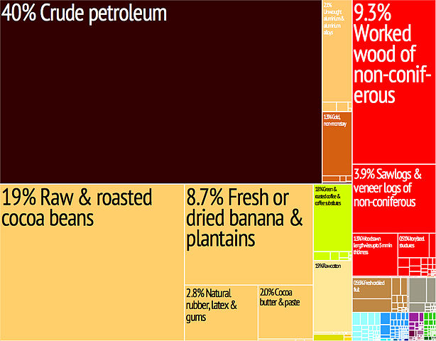 File:Tree map export 2009 Cameroon.jpeg