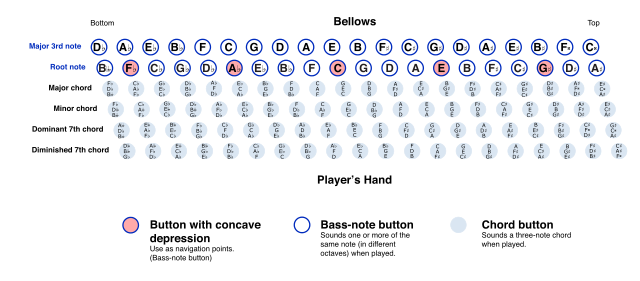 File:120-button Stradella chart.svg