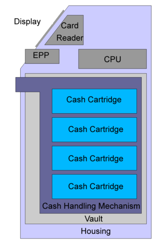 File:Atm blockdiagram.png