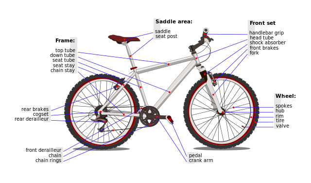 File:Bicycle diagram-en.svg
