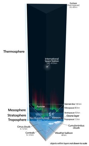 File:Earth's atmosphere.svg