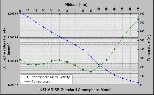 File:Atmosphere model.png