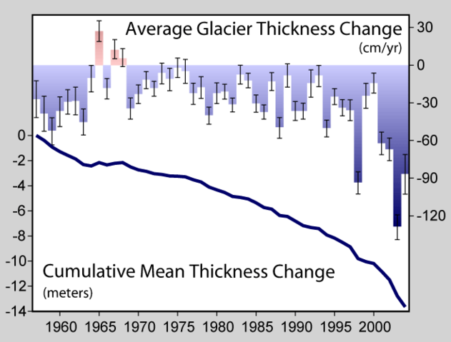 File:Glacier Mass Balance.png