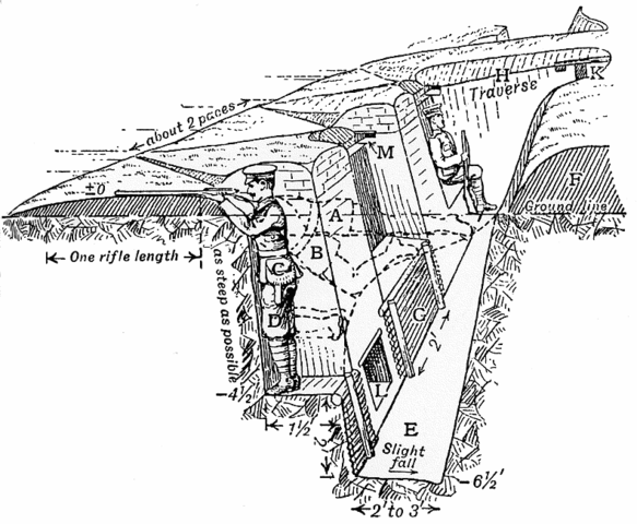File:Trench construction diagram 1914.png