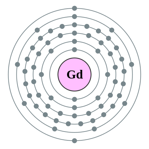 File:Electron shell 064 Gadolinium - no label.svg