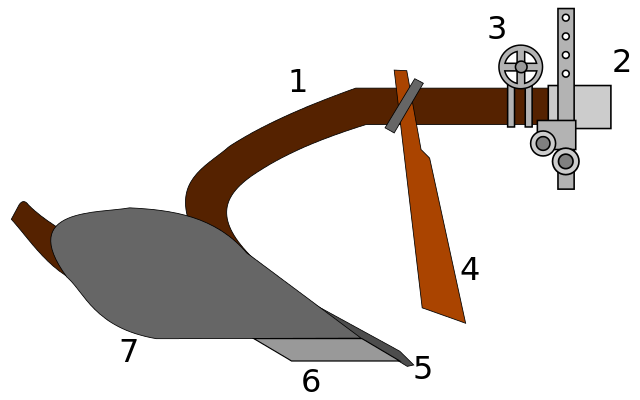 File:Old plough schema.svg