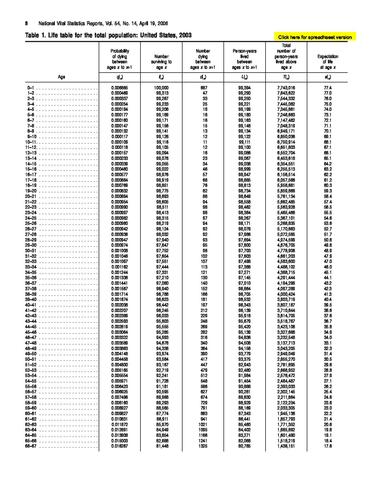 File:Excerpt from CDC 2003 Table 1.pdf