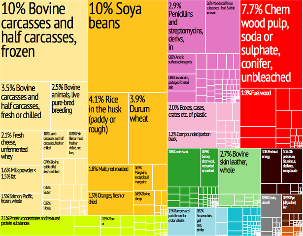 File:Uruguay Export Treemap.png
