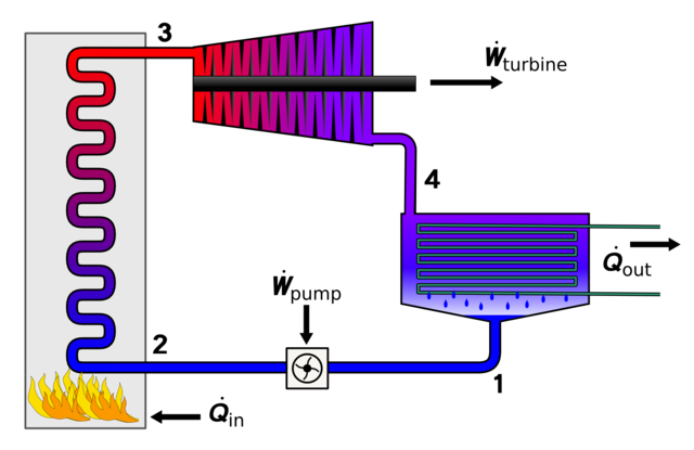 File:Rankine cycle layout.png