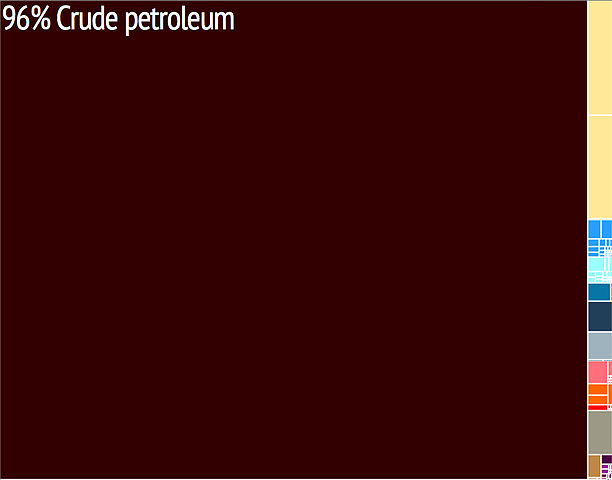 File:Tree map export 2009 Chad.jpeg