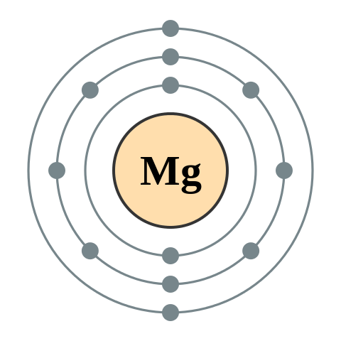 File:Electron shell 012 Magnesium - no label.svg