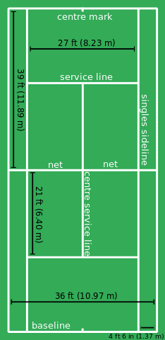 File:Tennis court imperial.svg