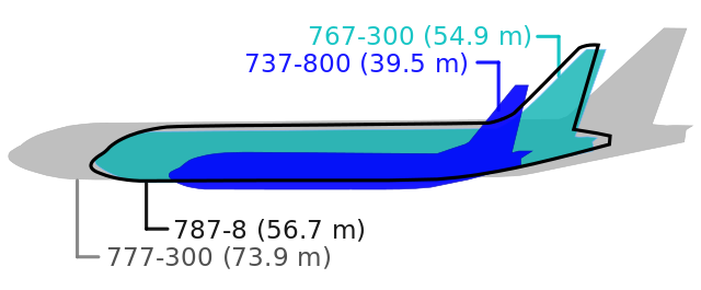 File:Boeing 787 size comparison.svg
