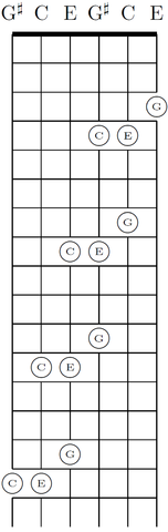 File:Diagonal shift of C-major chord in major-thirds tuning.png