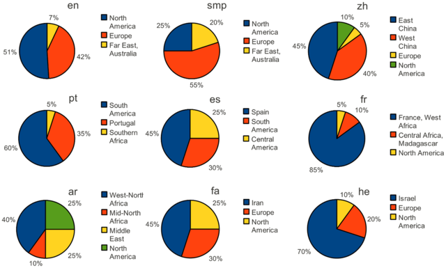 File:User demography.tif