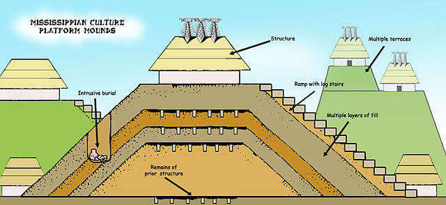 File:Mississippian culture mound components HRoe 2011.jpg