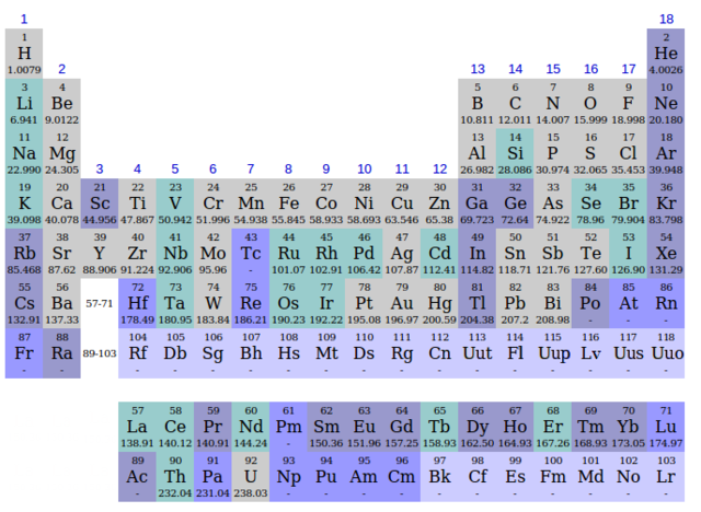 File:Periodic table discovery periods.png