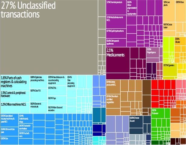 File:Netherlands treemap.png