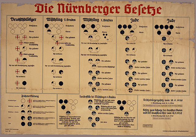 File:Nuremberg laws.jpg