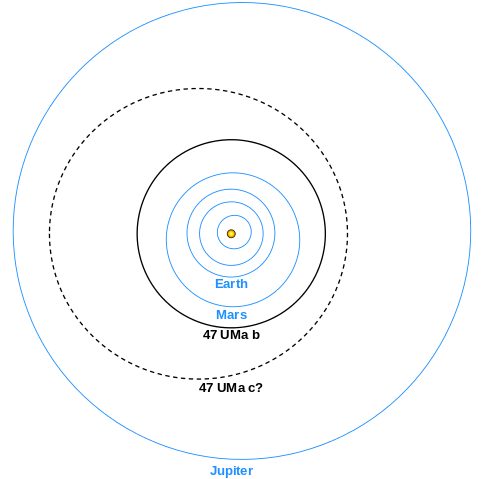 File:47UmaOrbits.svg