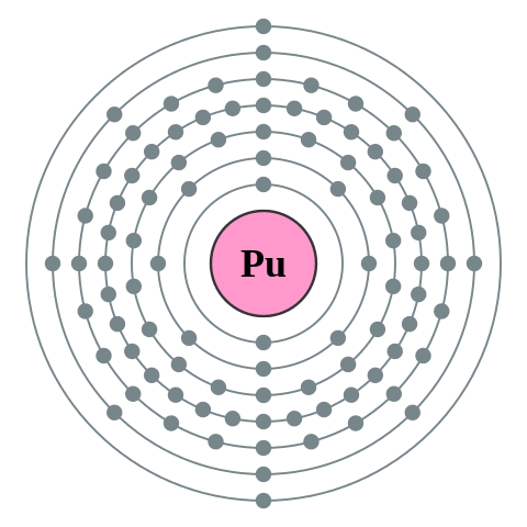 File:Electron shell 094 Plutonium - no label.svg