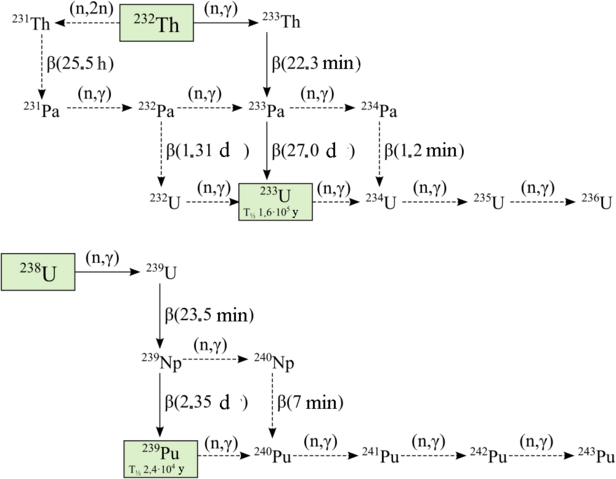 File:PuIsotopes.png