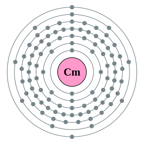 File:Electron shell 096 Curium - no label.svg