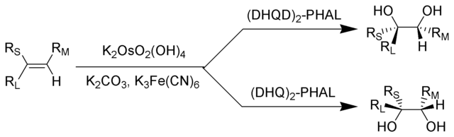 File:Sharpless Dihydroxylation Scheme.png