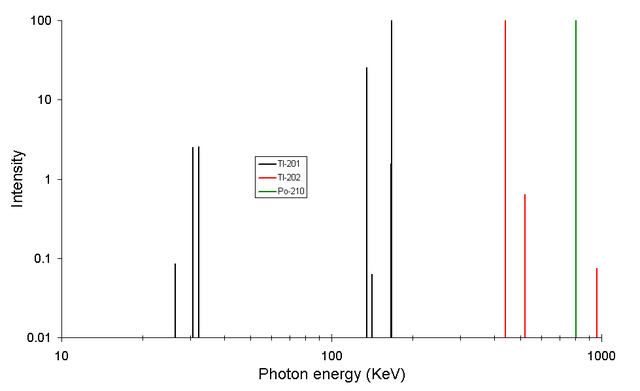 File:Gammaspectrscopy.png