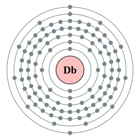 File:Electron shell 105 Dubnium - no label.svg