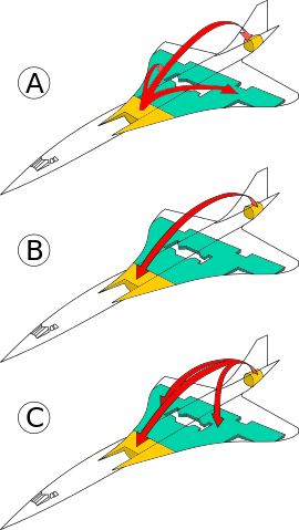 File:Concorde fuel trim.svg