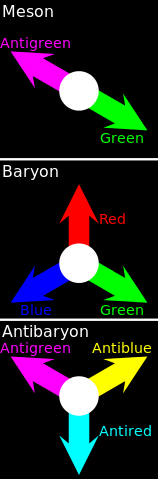 File:Hadron colors.svg