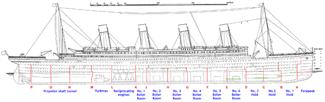 File:Titanic side plan annotated English.png