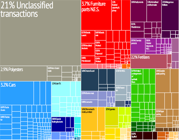 File:Lithuania treemap.png