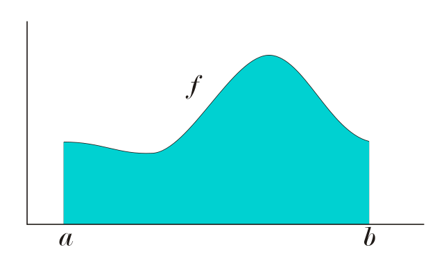 File:Integral-area-under-curve.svg