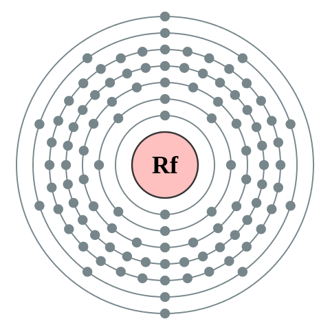 File:Electron shell 104 Rutherfordium - no label.svg