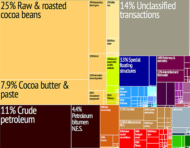 File:Tree map export 2009 Cote d'Ivoire.jpeg