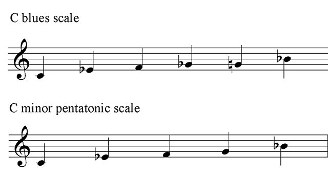 File:Blues and pentatonic scales..jpg