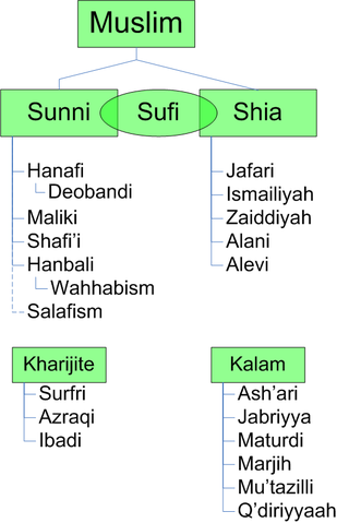 File:Divisions of Islam.png