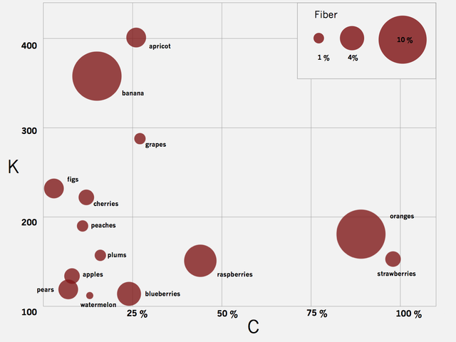 File:Fruit Nutrition.png