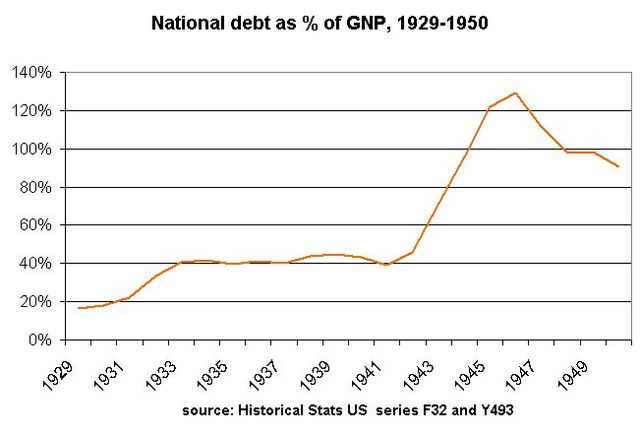 File:Debt1929-50.jpg