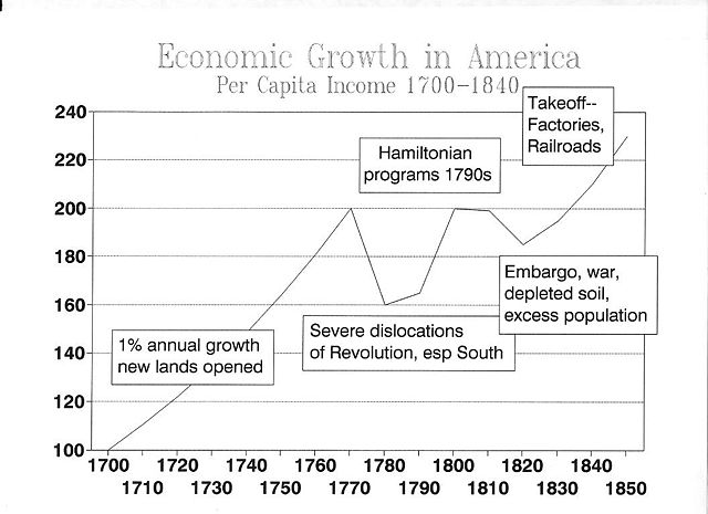 File:GROWTH1850.JPG