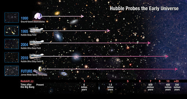 File:Hubble Probes the Early Universe.jpg