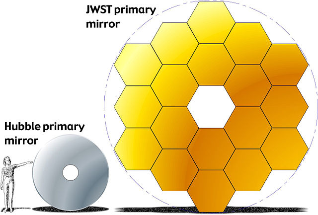 File:JWST-HST-primary-mirrors.jpg