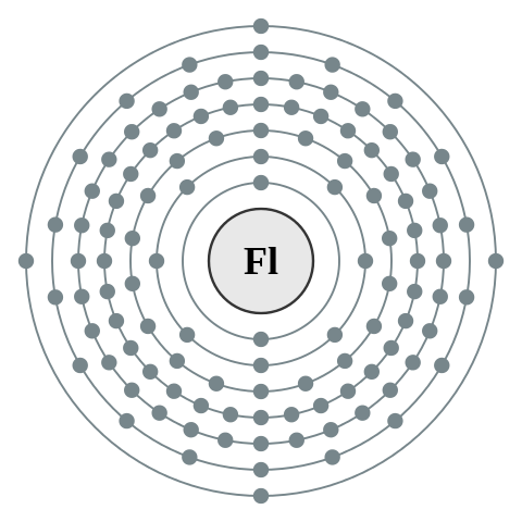 File:Electron shell 114 Flerovium - no label.svg