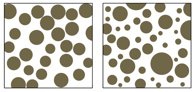 File:Sorting in sediment.svg